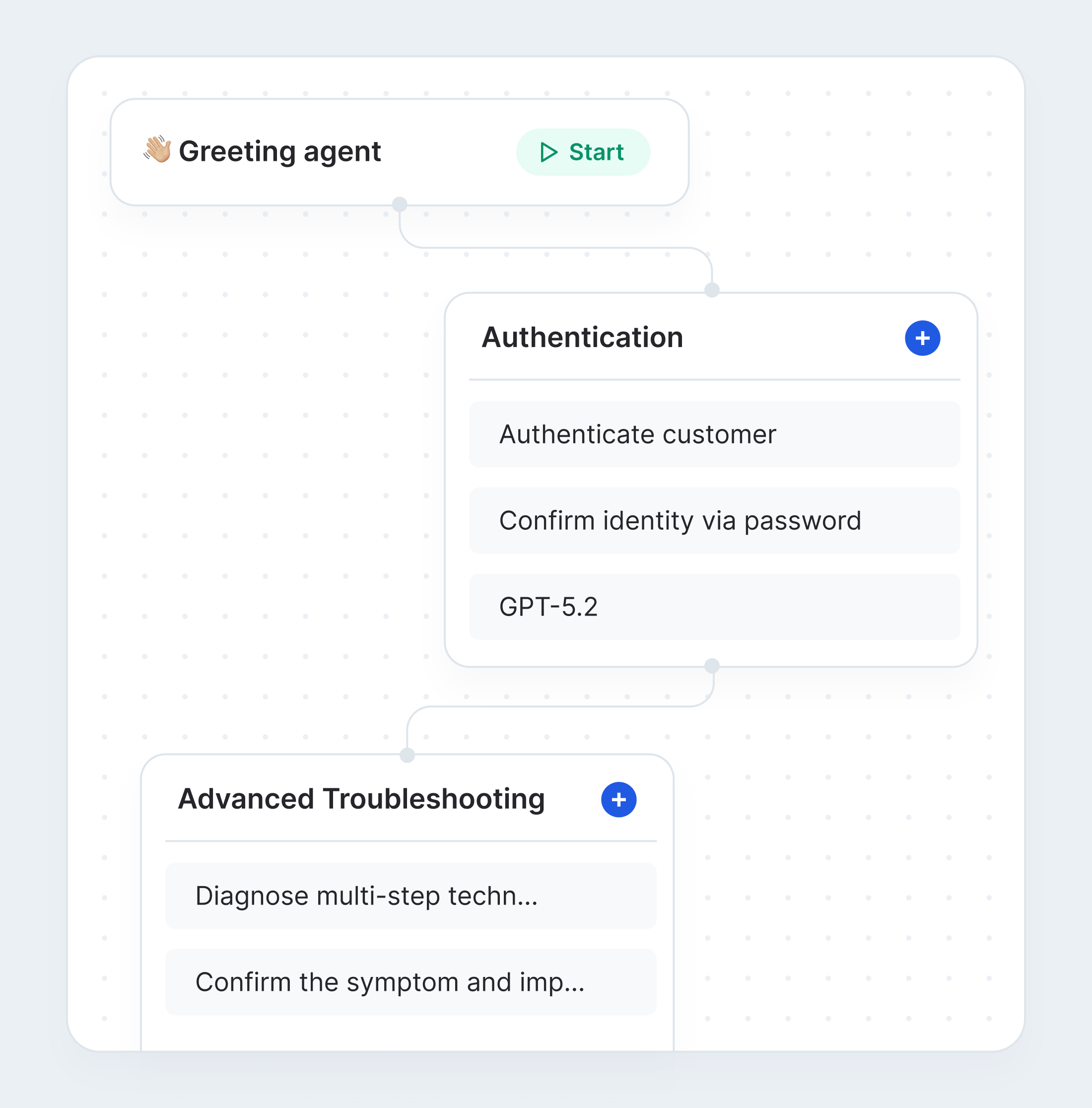 Multi-step agent workflow