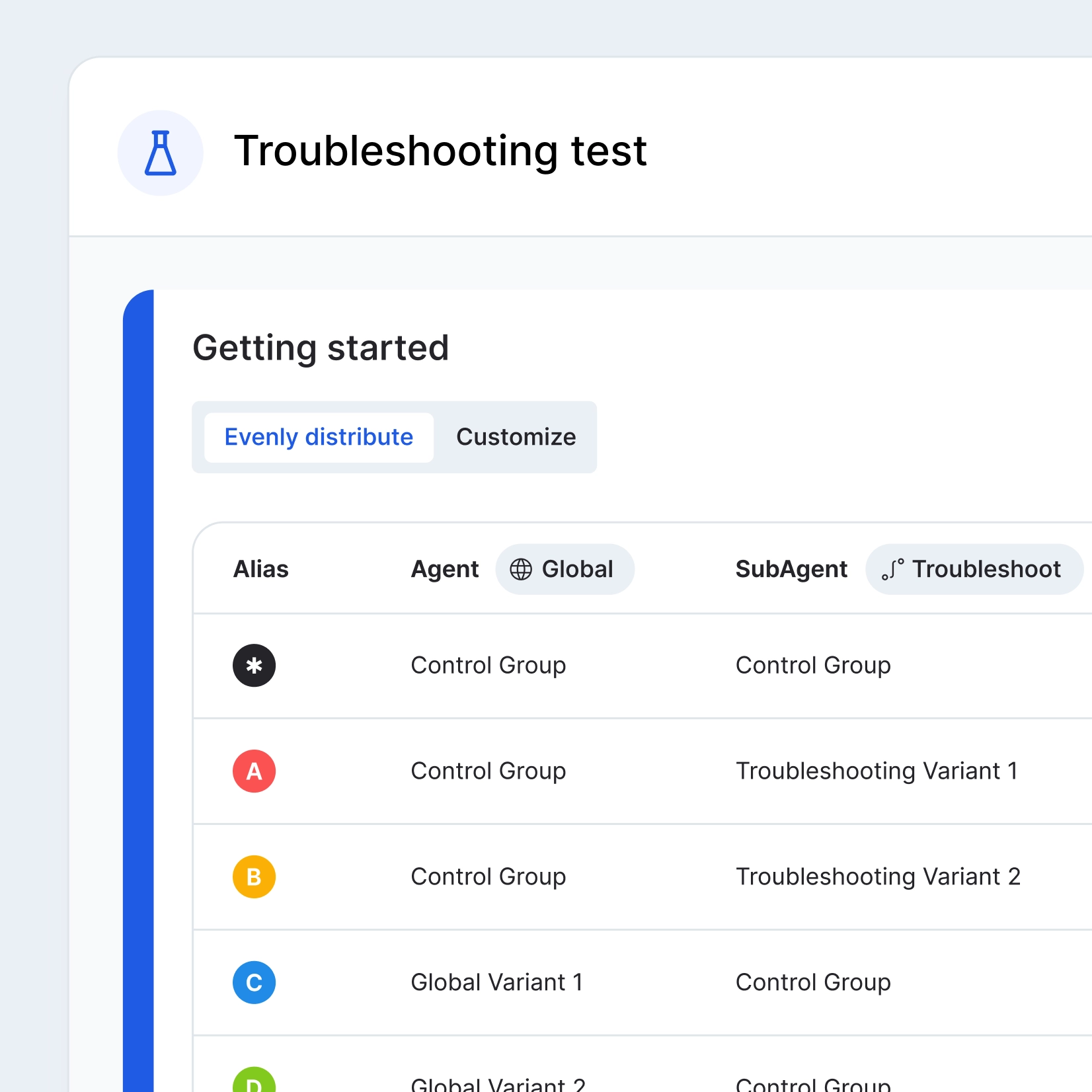 A/B testing variants